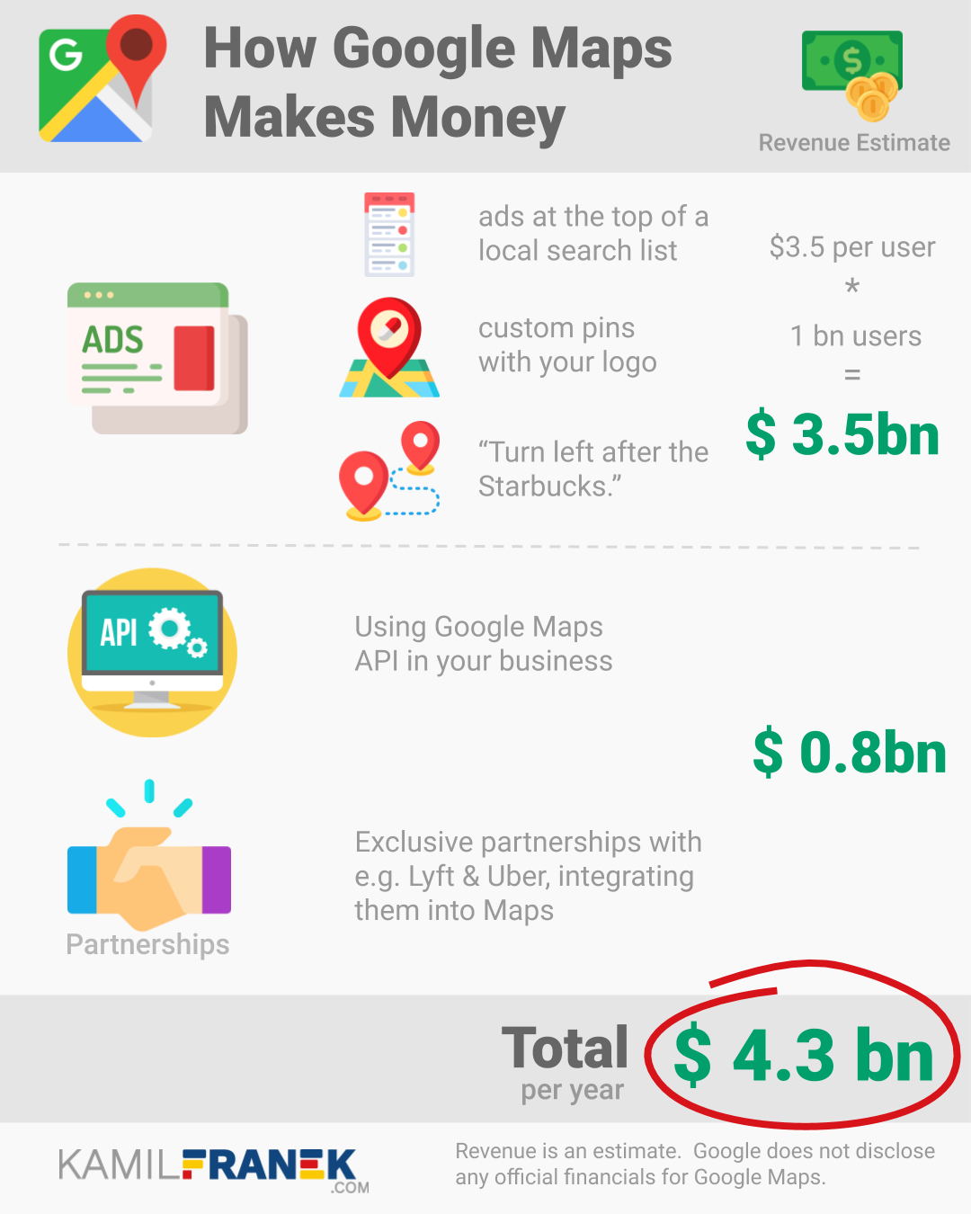Infographics showing different ways how Google Maps makes money, with revenue estimate for each of them