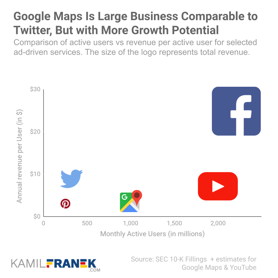 Buble chart comparing the relationship  between active users and revenue per active users for several businesses and Google Maps