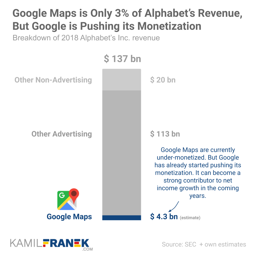 Stack Bar Chart showing the composition of Alphabet's (Google's) Revenu and how much of it is generated by Google Maps