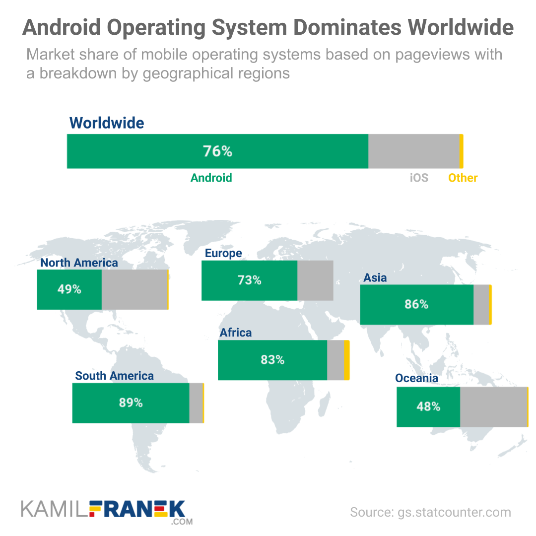 Visualization showing Android worldwide market share and also detail by geographical regions