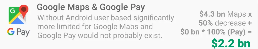 Mini visual of how much money Android makes from Google Maps and Google Pay