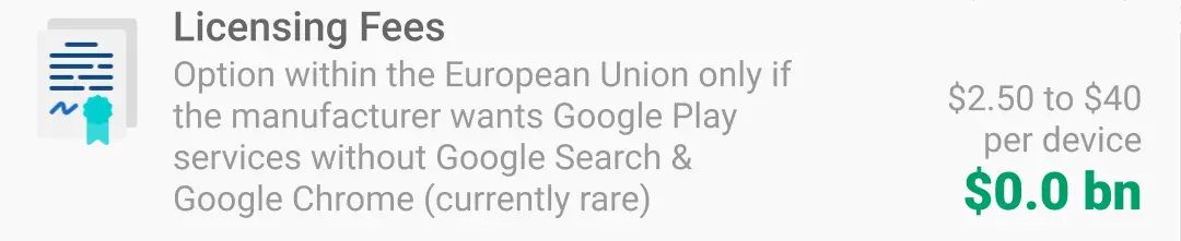 Mini visual of how much money Android makes from licensing