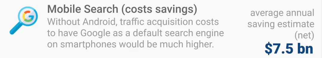 Mini visual of how much money android makes from mobile search
