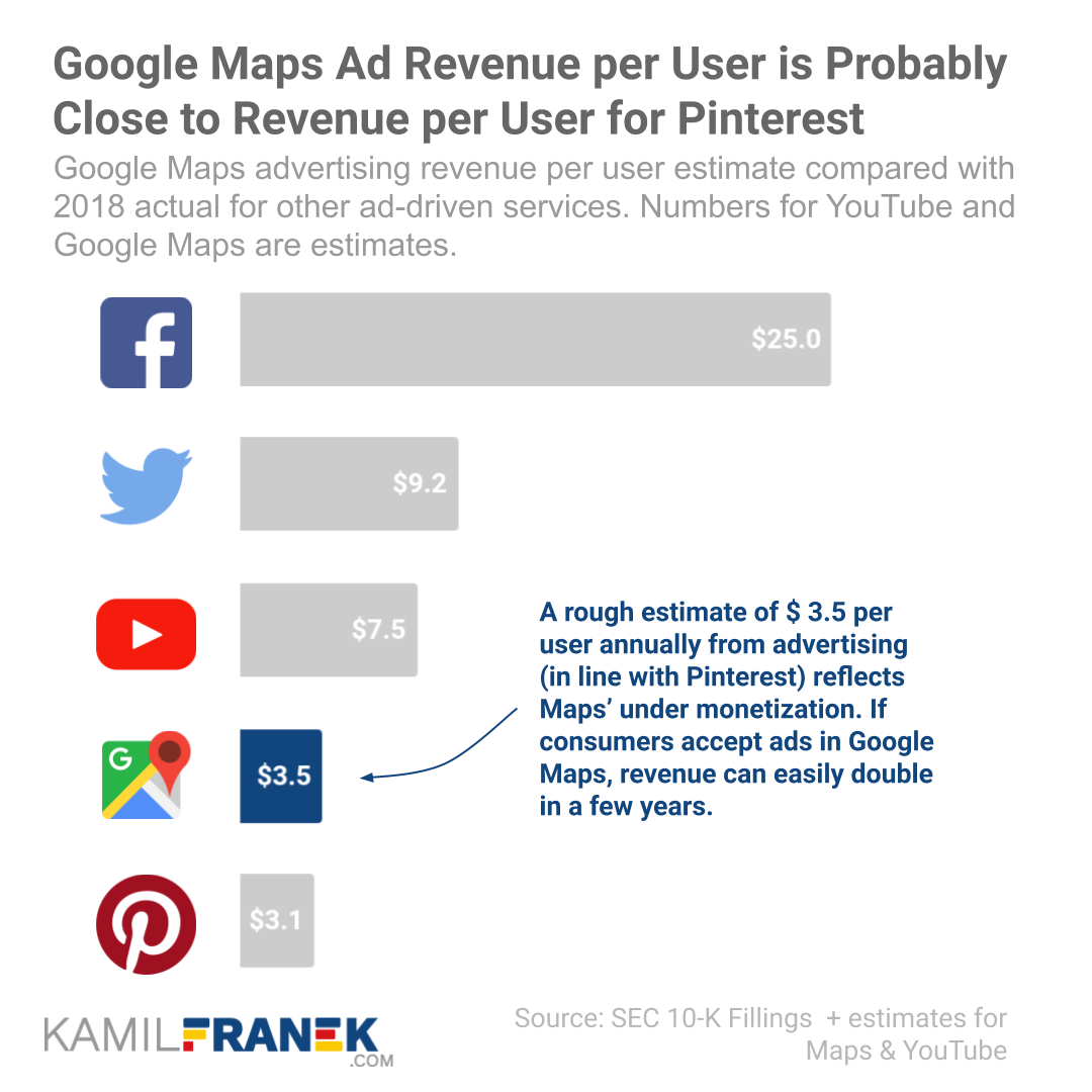 Bar Chart comparing Google Maps revenue per active user with other businesses