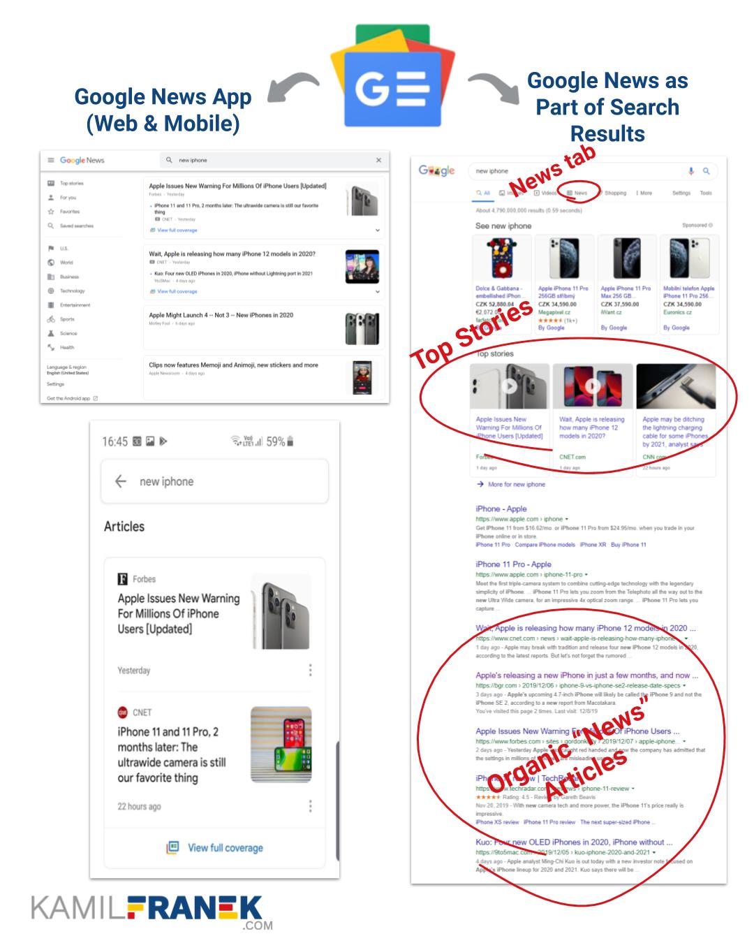 Visual of showing Google News App vs. Google News as part of Google Search