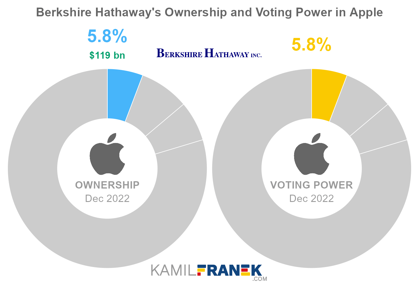 who owns apple travel