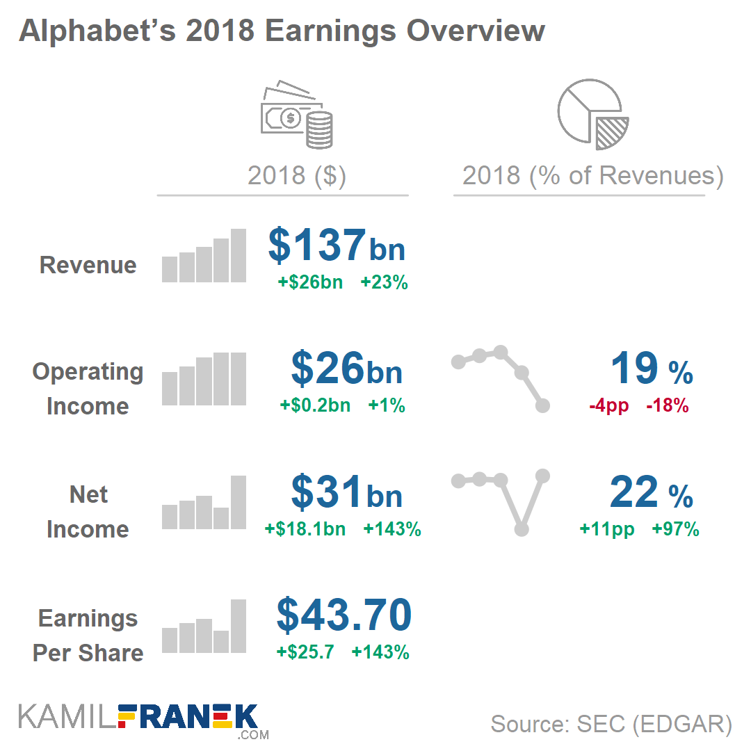 Example of a summary dashboard for income statement key metrics