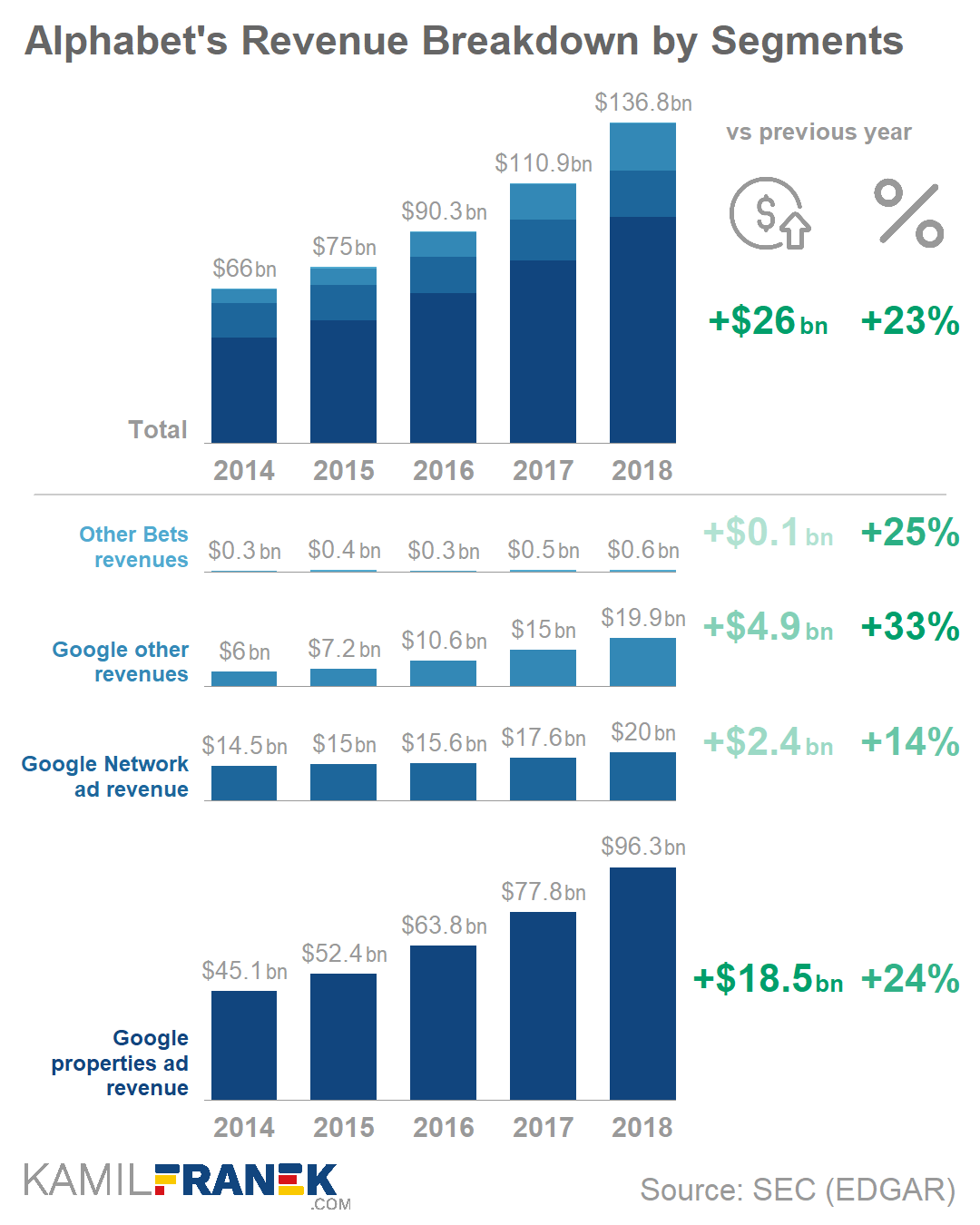 Example of revenue breakdown bar chart