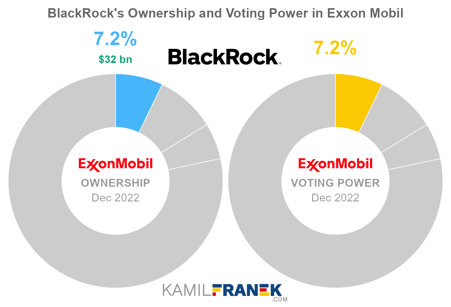 BlackRock's share ownership and voting power in Exxon Mobil (chart)