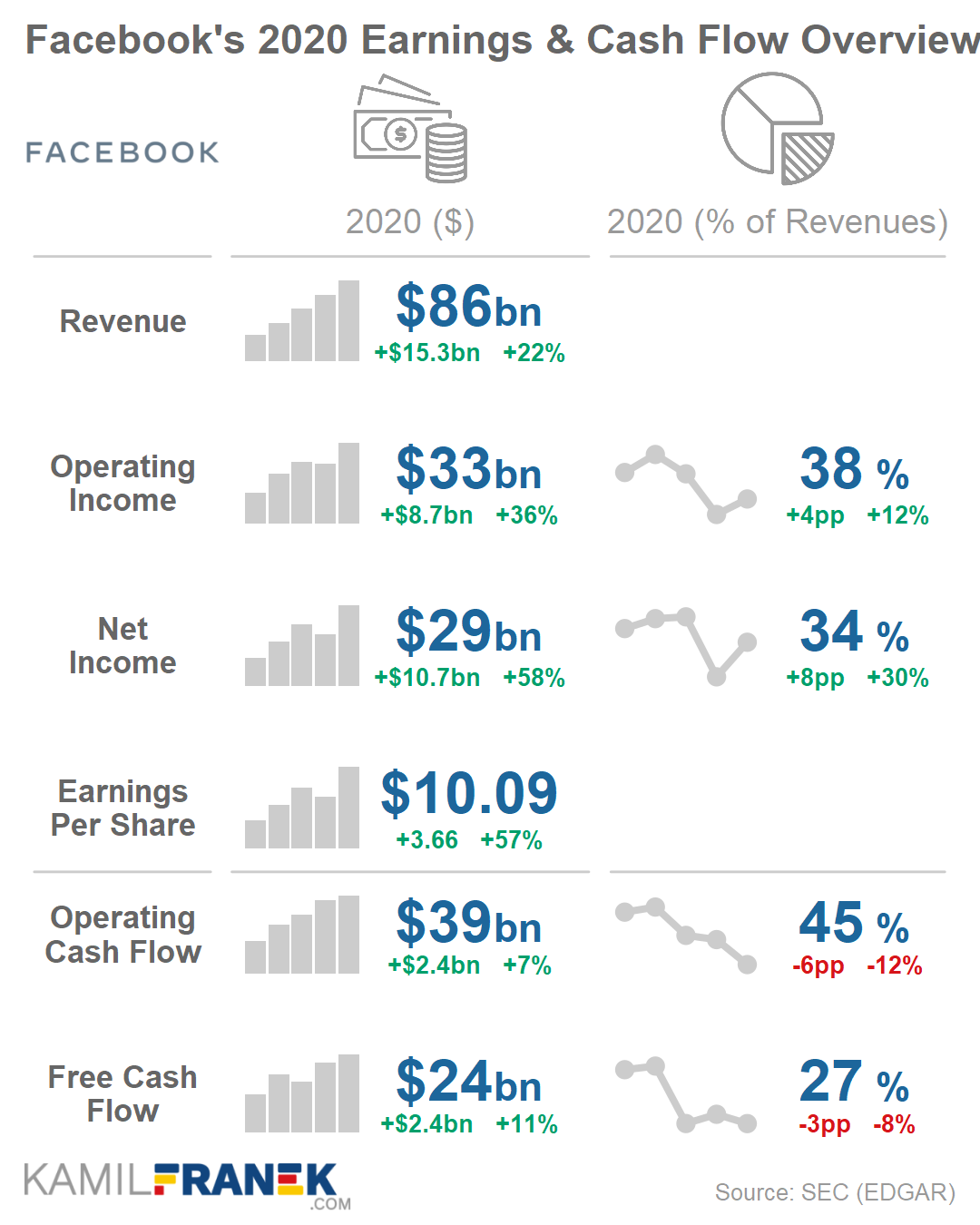 when facebook report earnings