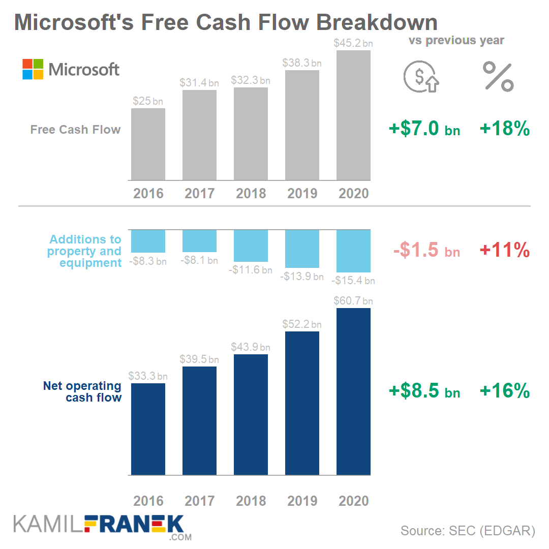 microsoft financial analysis microsoft financial analysis