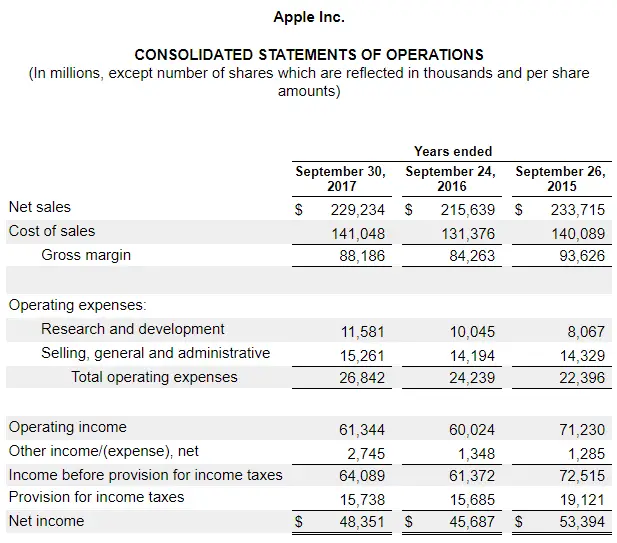 Standard Table Format Income Statement for Apple Inc.