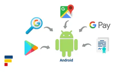 Article Teaser: How Google Makes Money from Android