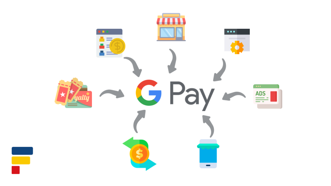 Article Teaser: How Google Pay Earns Money