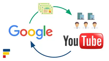 how much google paid for youtube was
