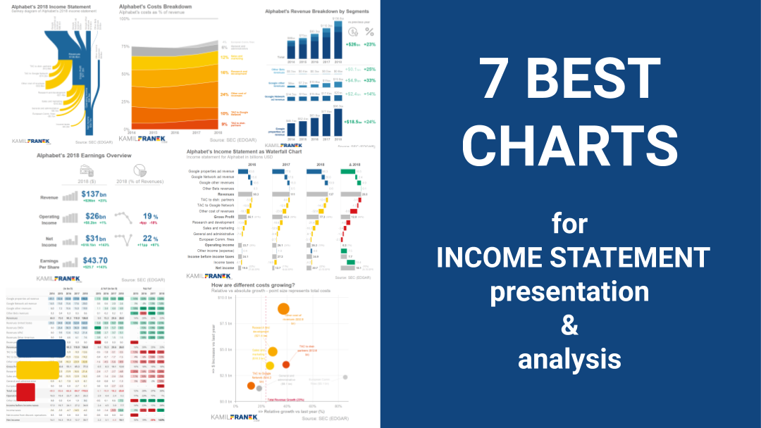 Article Teaser: 7 Best Charts for Income Statement (Profit and Loss) Presentation & Analysis