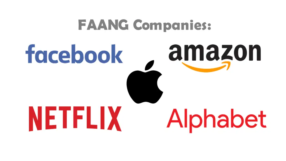 FAANG companies: Facebook, Apple, Amazon, Netflix, and Alphabet (Google)