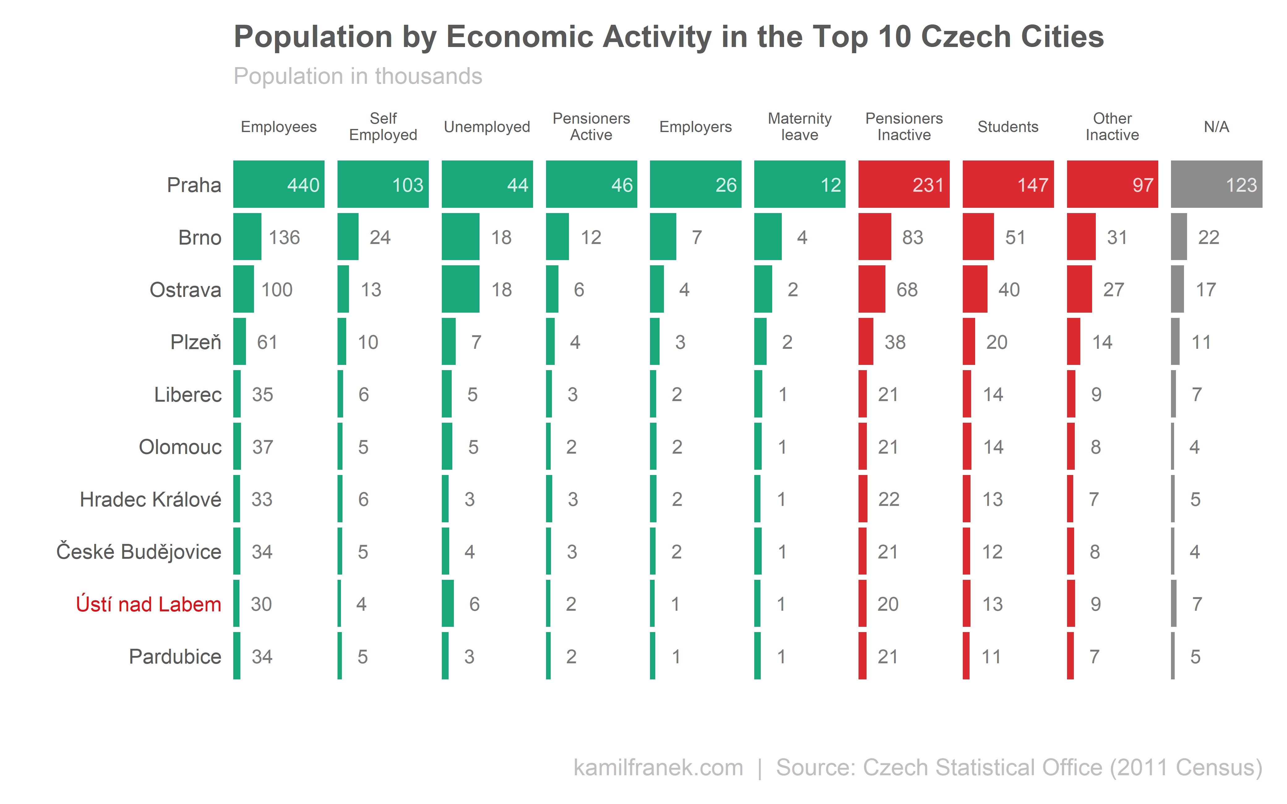 Article Teaser: How Census Data Can Help You to Evaluate Business Potential